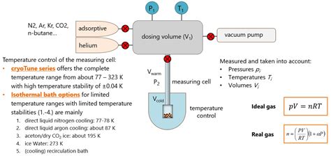 bet instrument|what is bet surface area.